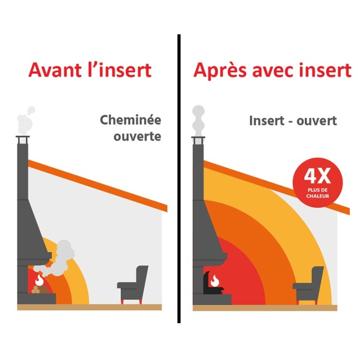 Insert pour cheminée à foyer ouvert - Finoptim - Capska