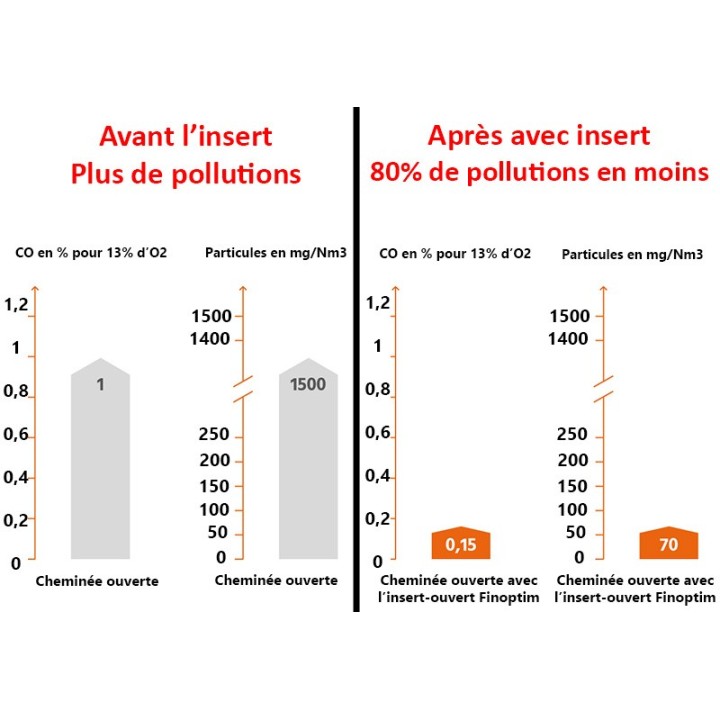 Insert pour cheminée à foyer ouvert - Finoptim - Capska