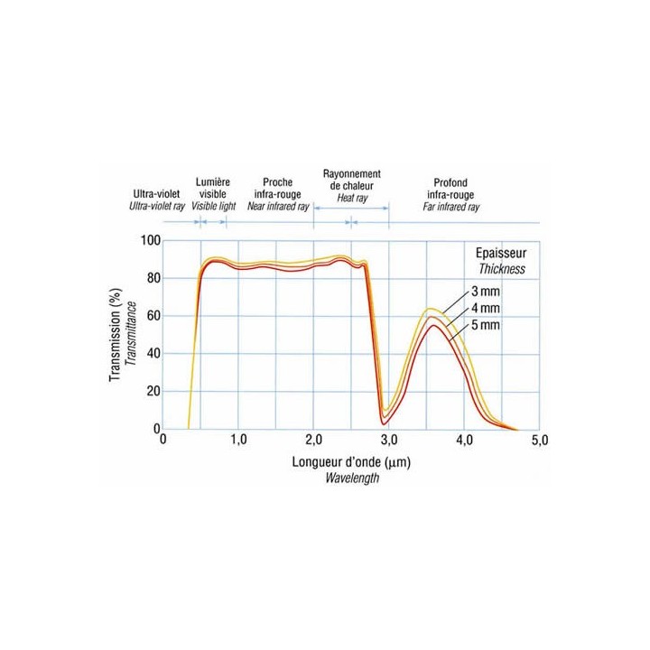 Acquistate il vostro vetro di cottura nero in vetroceramica - Ultra resistente e di design - Capska