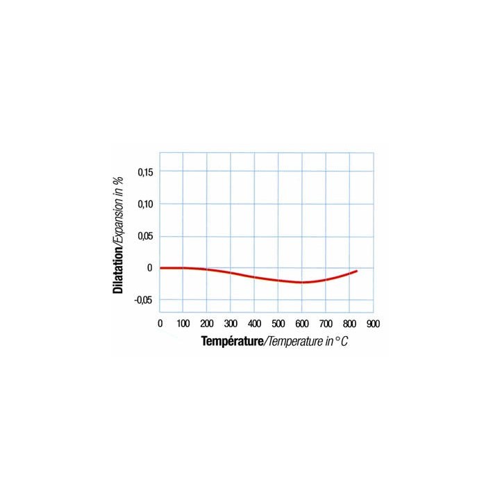 Schwarzes Glaskeramikglas für Küche & Herdplatten - Capska